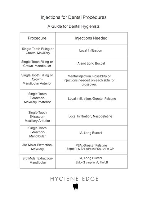 hygiene edge|ia dental injection hygiene edge.